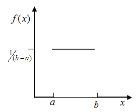 distribution_unif_graph