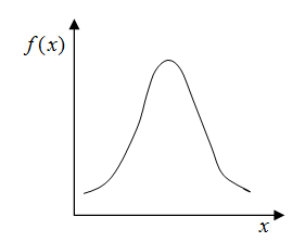 distribution_weib_graph