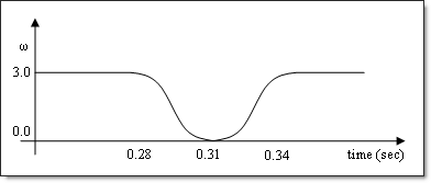 driving_motion_profile