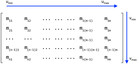 dsurface_api_fig1