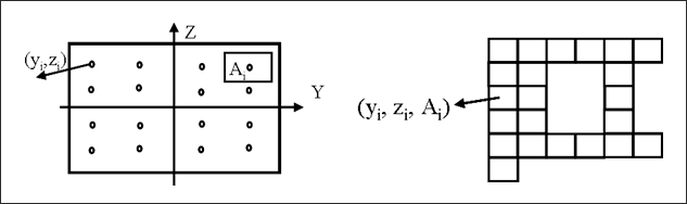 element_cross-section