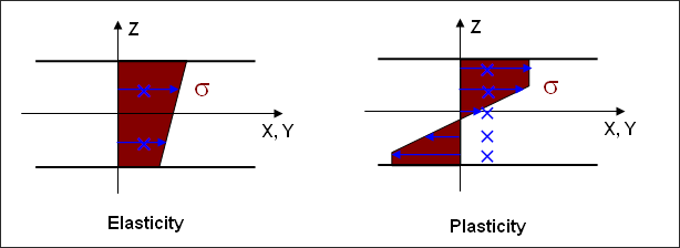 element_norm_stress