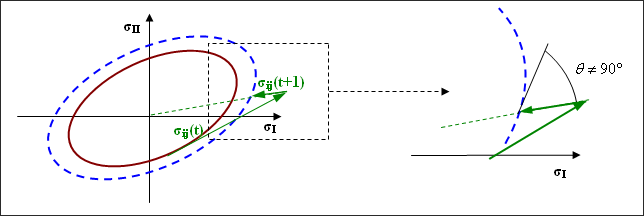 element_radial_return