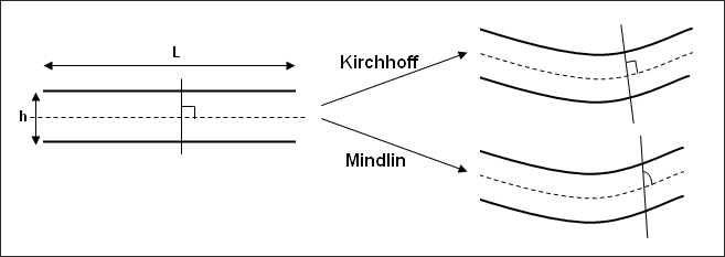 element_shell_models