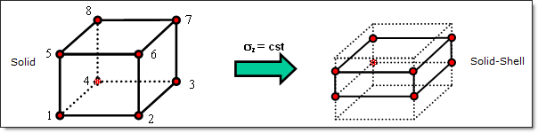 element_solid-vs-shell