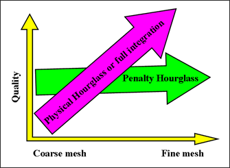 element_use_of_shell_form