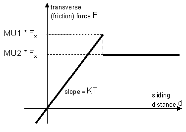 elemfric