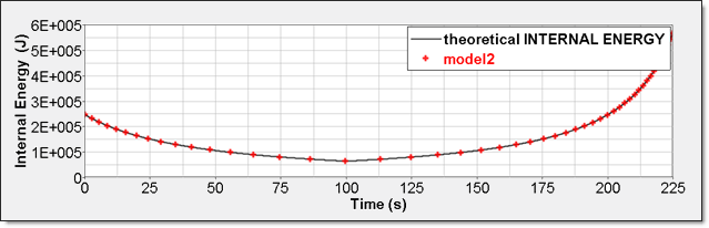 ex43_numerical_internal_energy_model2