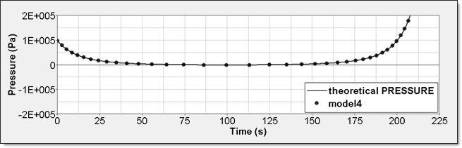 ex43_numerical_pressure_model4