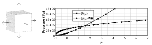 ex43_perfect_gas_model2