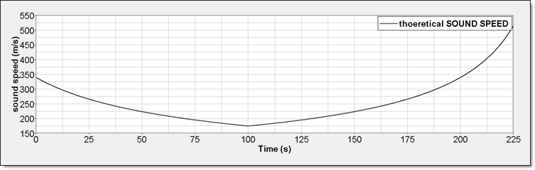 ex43_perfect_gas_sound_speed