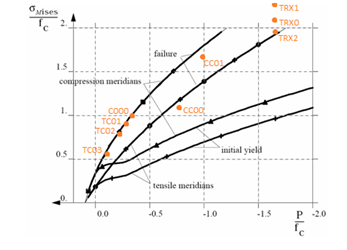 ex47_graph