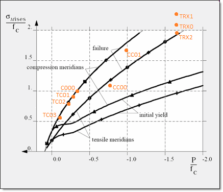 ex47_vonmises