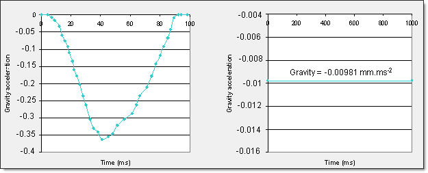 ex6-fig9and10