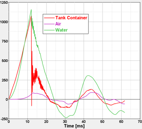 ex6_x_momentum_variation