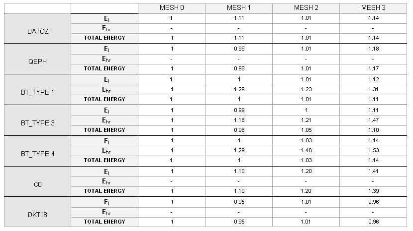 ex_17_table