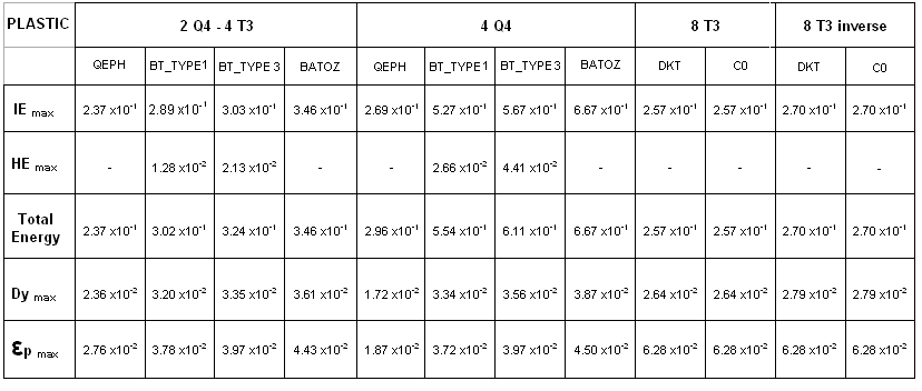 ex_18_table3