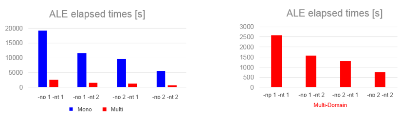 ex_22-3_elapsed_ale