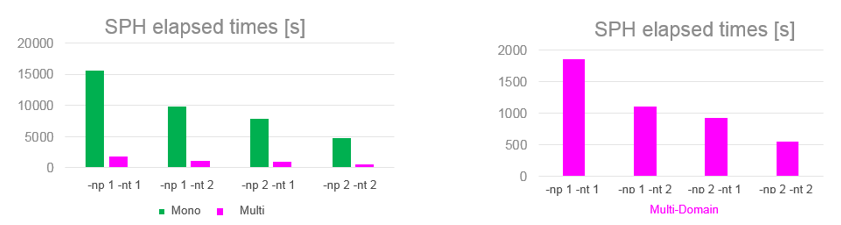 ex_22-3_elapsed_sph