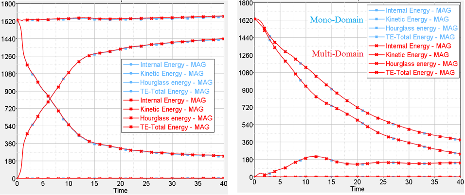 ex_22-3_energy_comparison