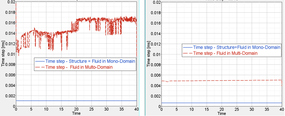 ex_22-3_time_step_comparison