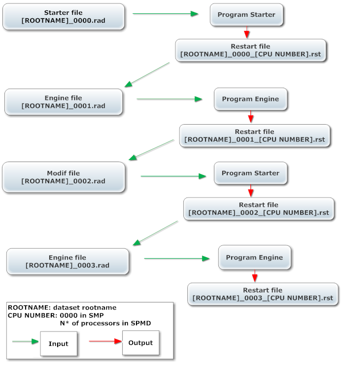 ex_3_flowchart