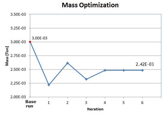 ex_51_mass_results