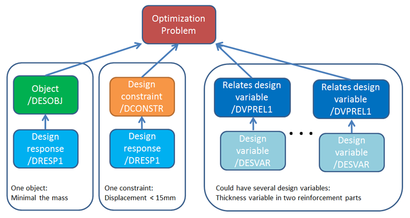 ex_51_optimization_setup