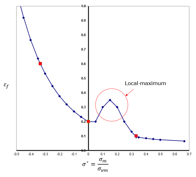 failure_local_maximum