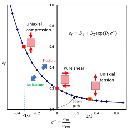 failure_uniaxial_compression