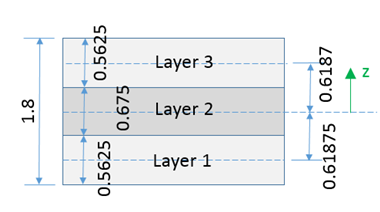 faq_properties_layers