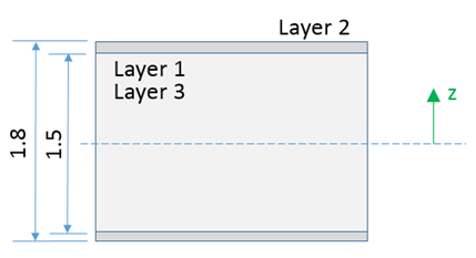 faq_properties_layers2