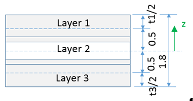 faq_properties_layers3