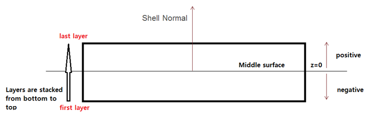 faq_properties_shell_normal