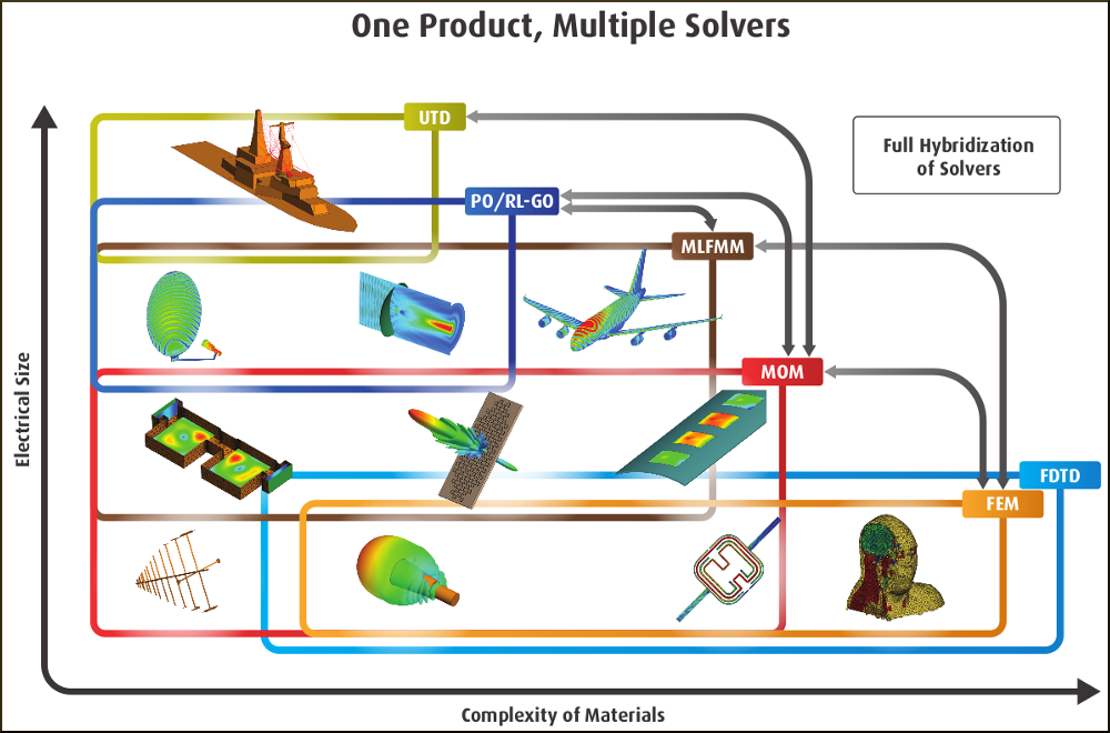 FEKO_solver_map