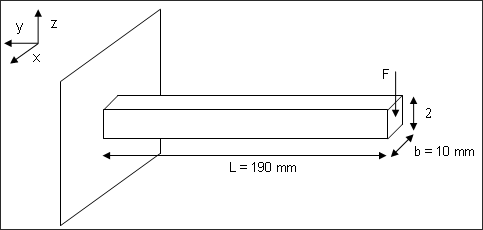 fig_28-1