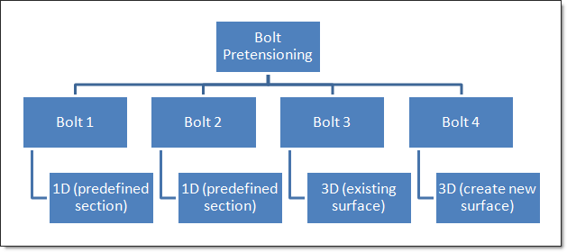 flowchart_bolt