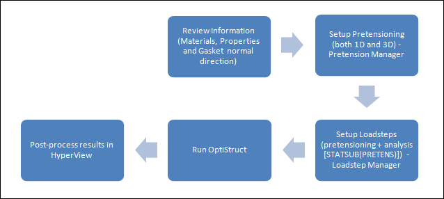 flowchart_tutorials