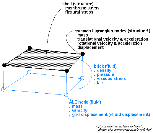 fluid_struct_interaction