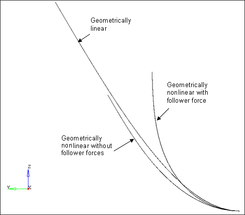 follower_force_fig4