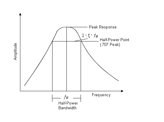 freq4_2_w_curve