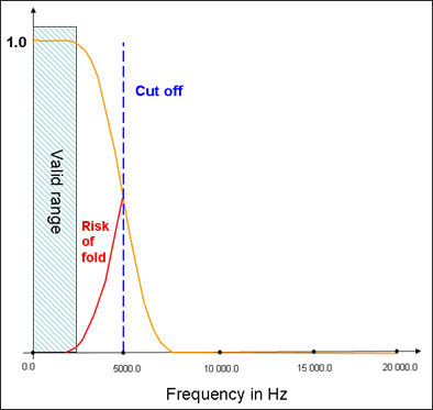 frequency_in_Hz