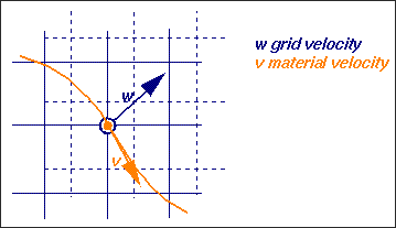 grid_velocities