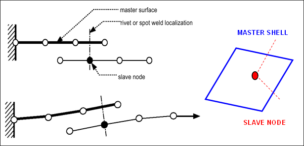 guide-2shellsurf