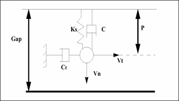 guide_adh-force-com