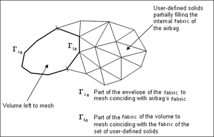 guide_airbag_internal_vol