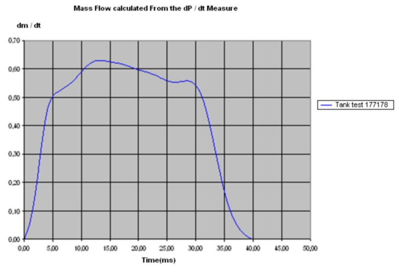 guide_annex_mass_flow_curve