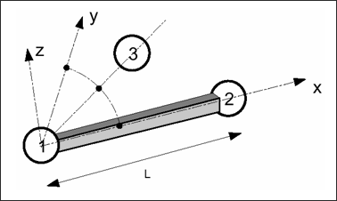 guide_beam