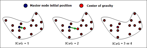 guide_center-of-gravity_11