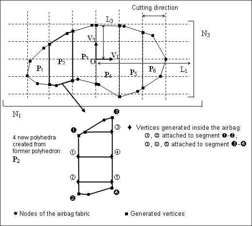 guide_cutting